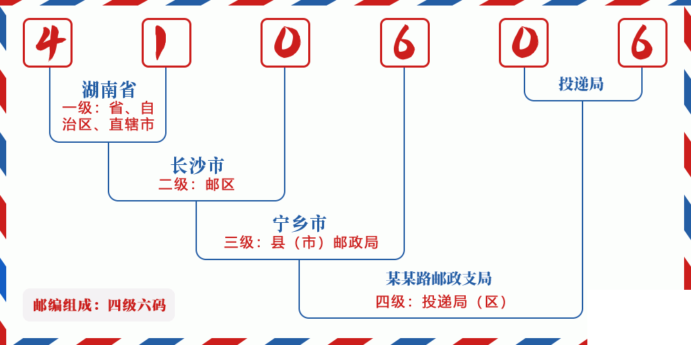 邮编410606含义
