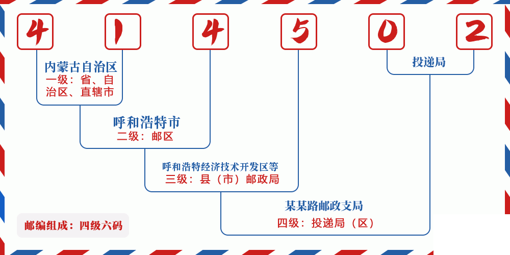 邮编414502含义