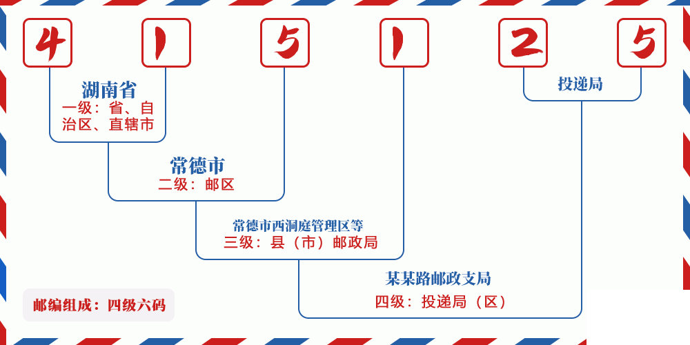 邮编415125含义