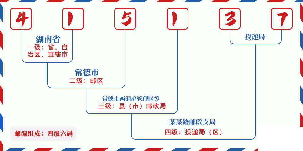 邮编415137含义