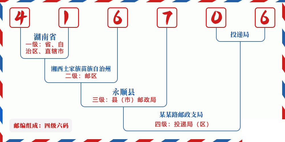 邮编416706含义