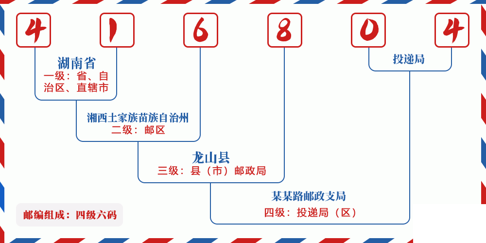 邮编416804含义