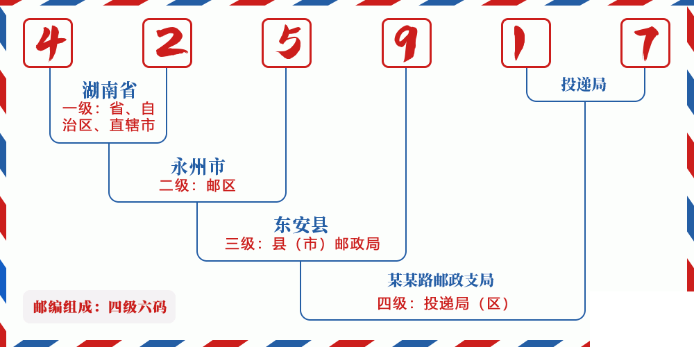 邮编425917含义