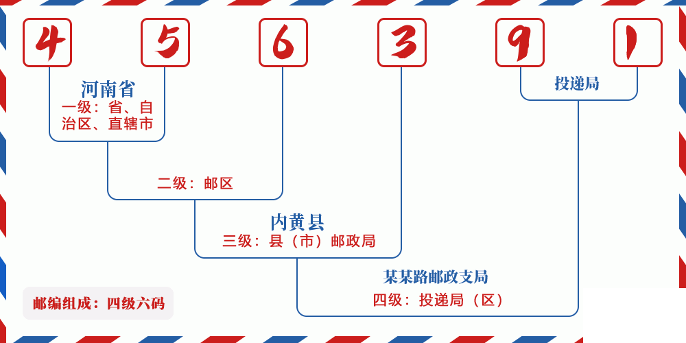 邮编456391含义