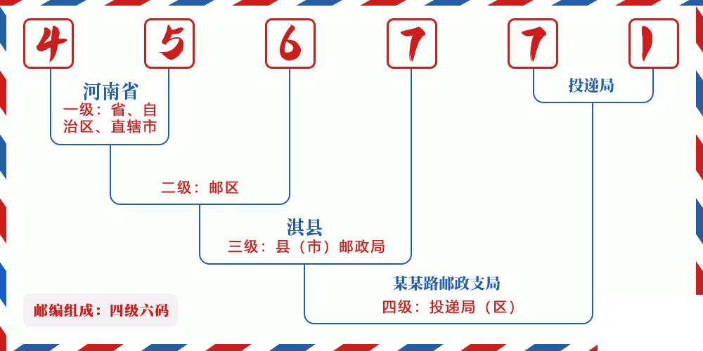 邮编456771含义
