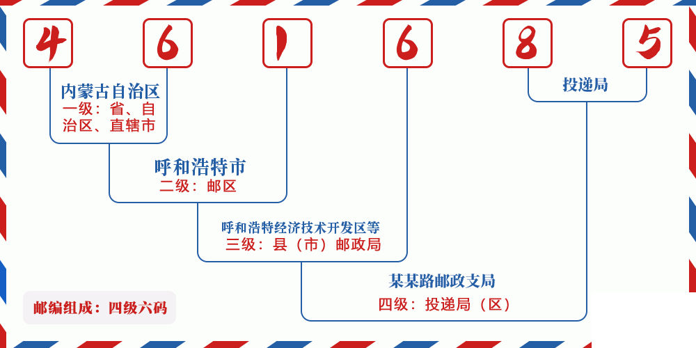 邮编461685含义