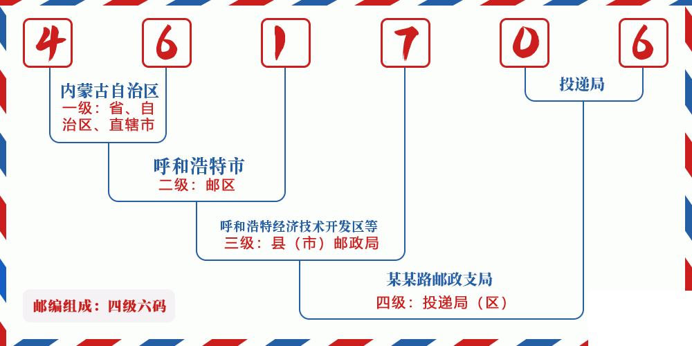 邮编461706含义