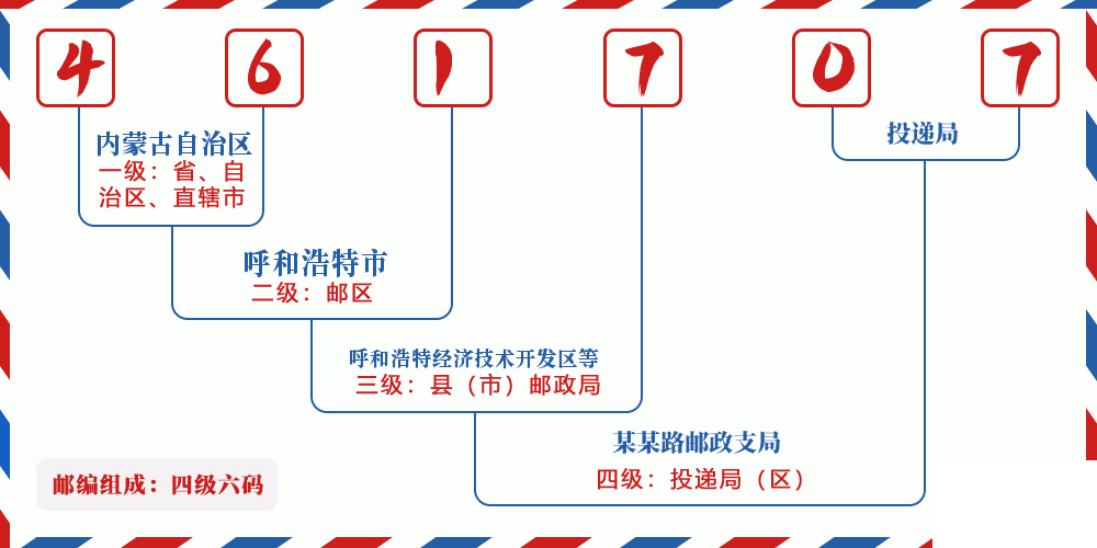 邮编461707含义