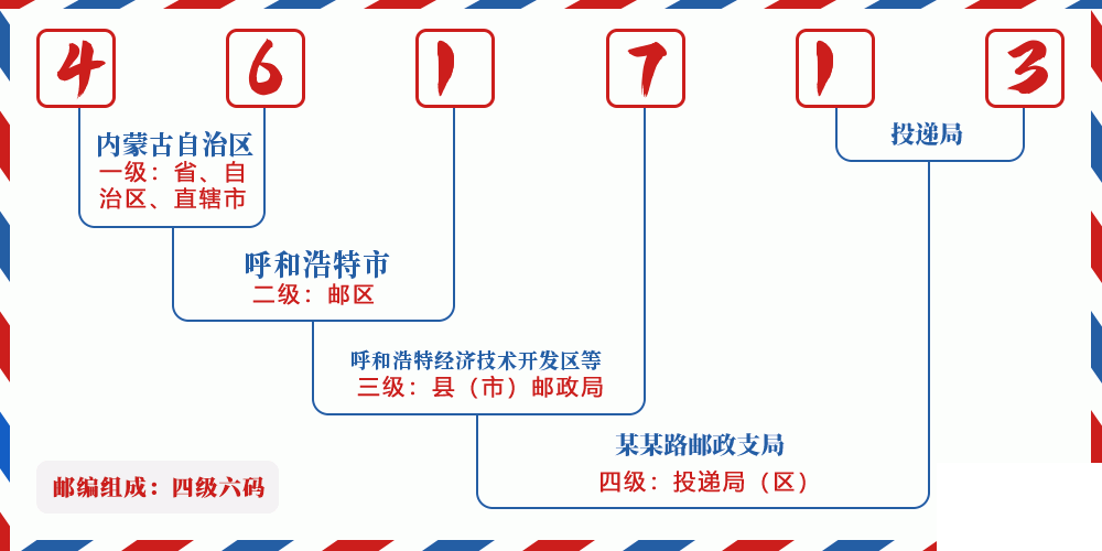 邮编461713含义