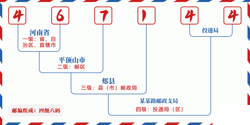 邮编467144含义