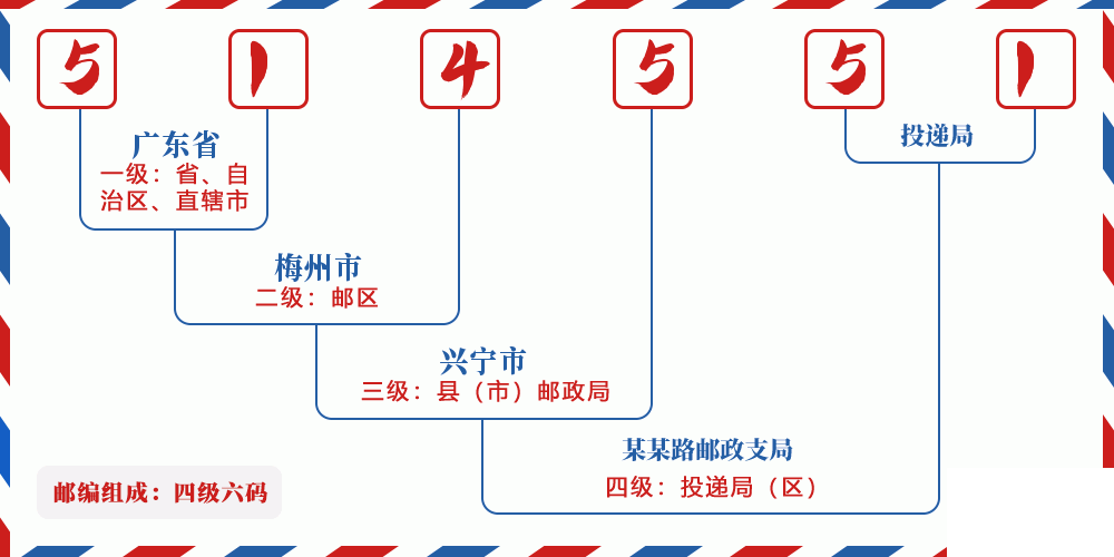 邮编514551含义