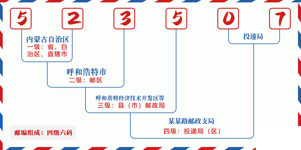 邮编523507含义