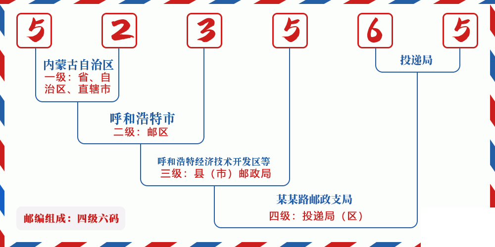 邮编523565含义