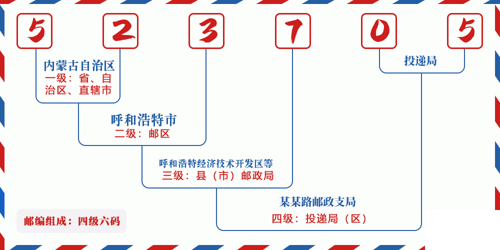 邮编523705含义