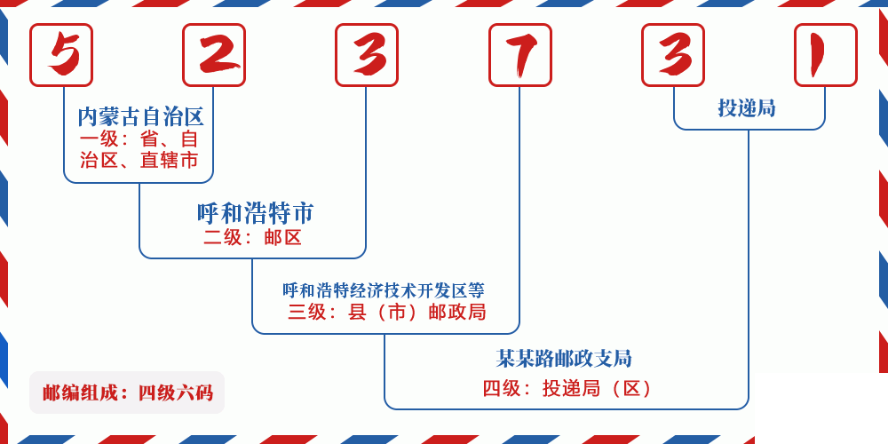 邮编523731含义