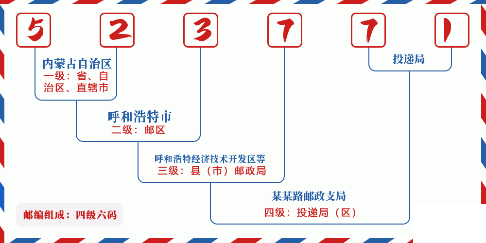 邮编523771含义
