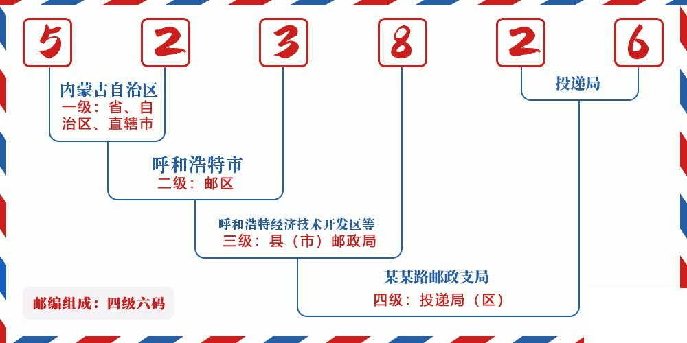 邮编523826含义