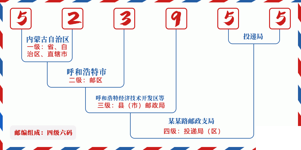 邮编523955含义