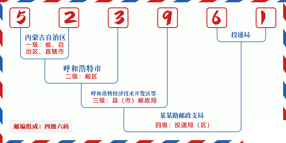 邮编523961含义