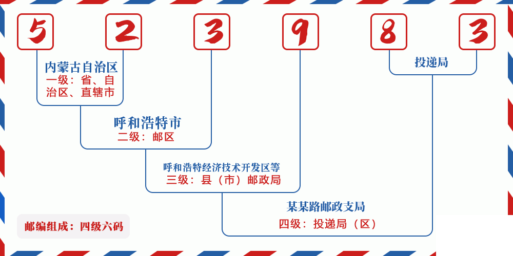 邮编523983含义