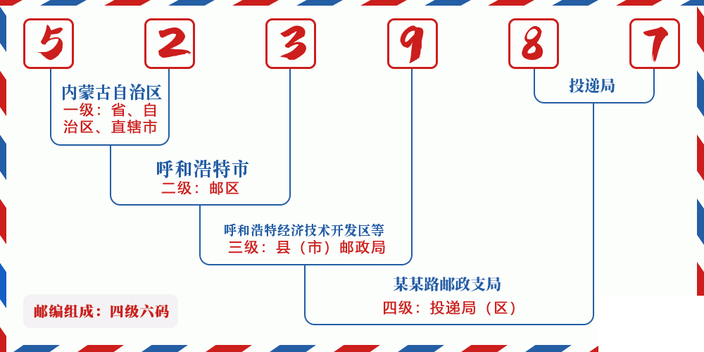 邮编523987含义