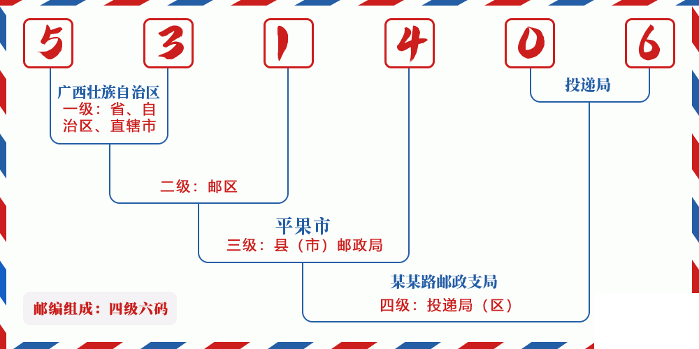 邮编531406含义