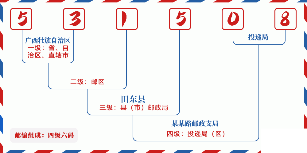 邮编531508含义