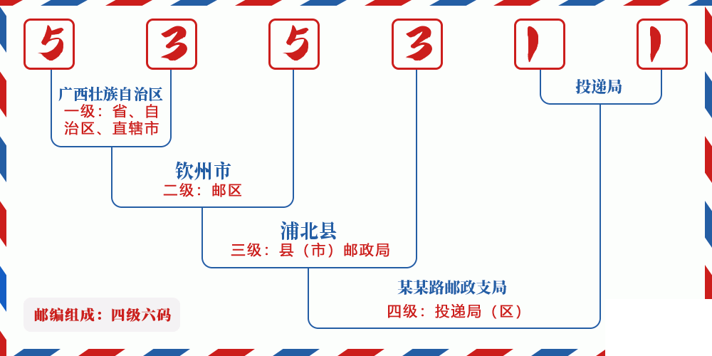 邮编535311含义