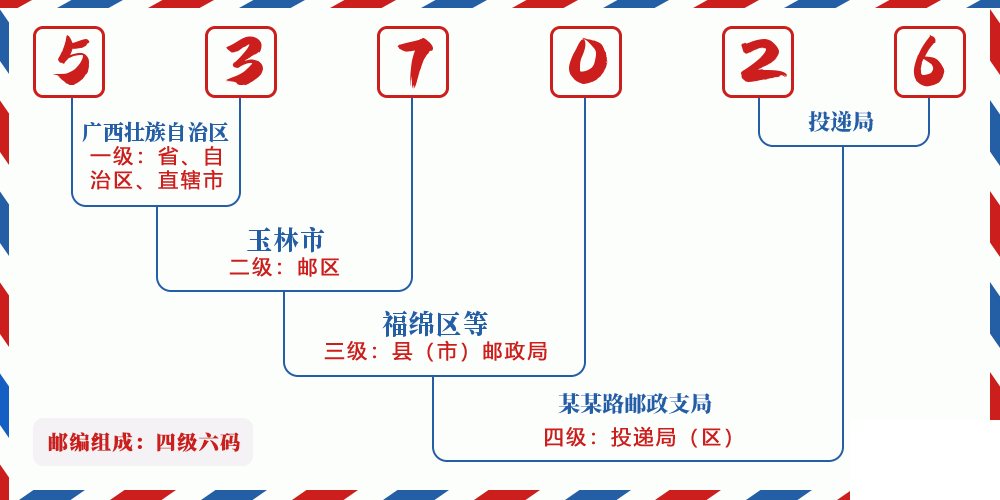邮编537026含义