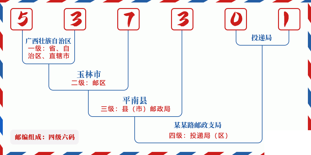 邮编537301含义