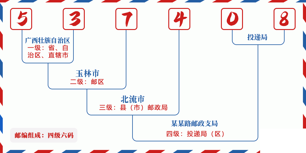 邮编537408含义