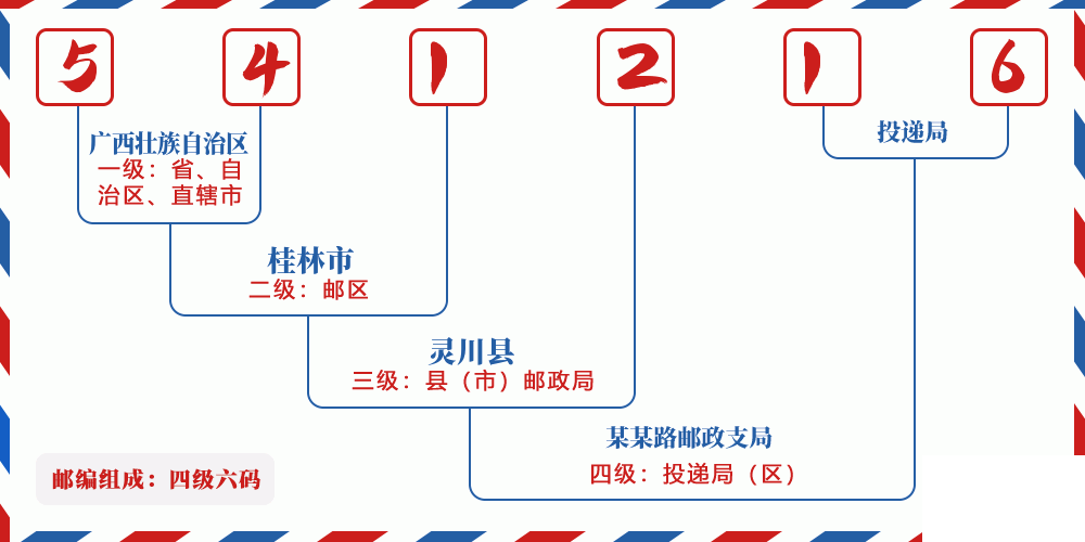邮编541216含义