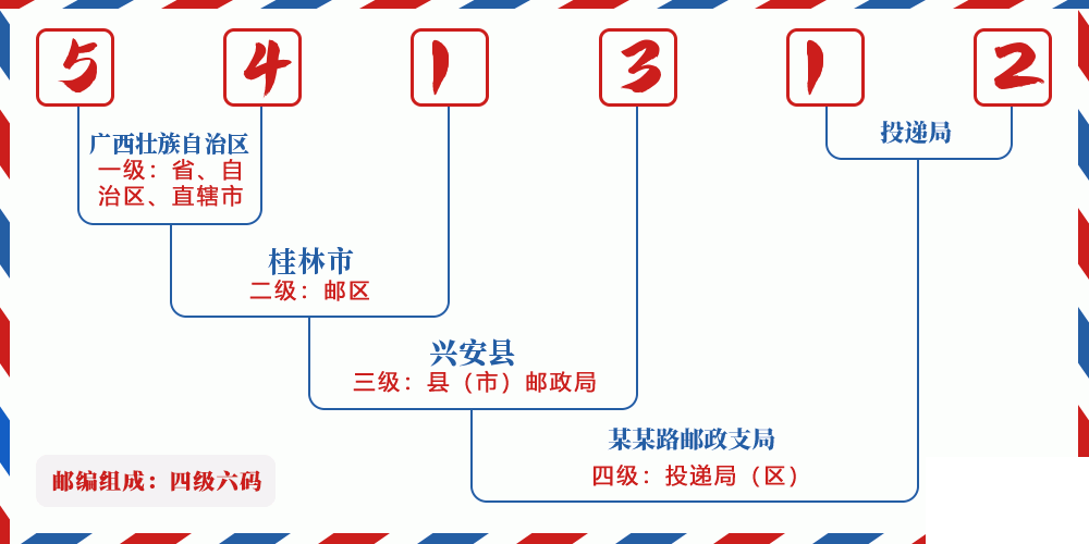邮编541312含义