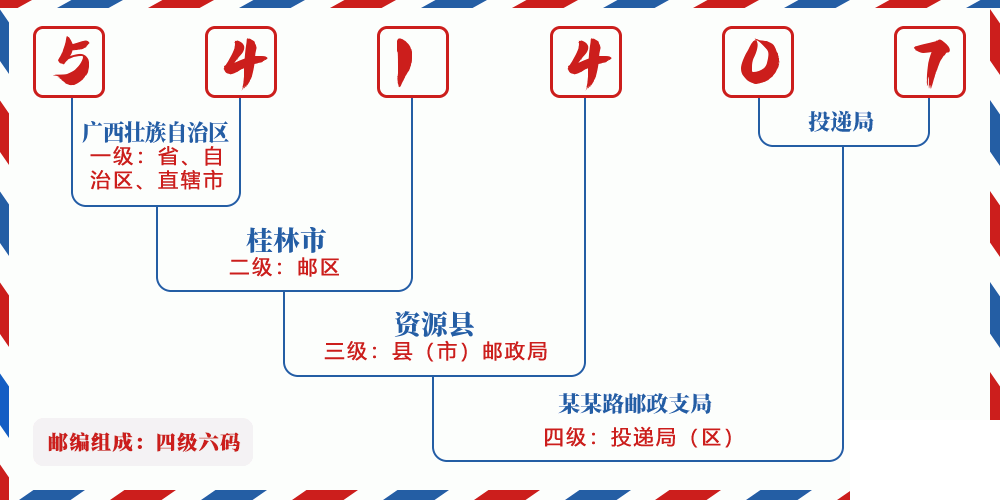 邮编541407含义