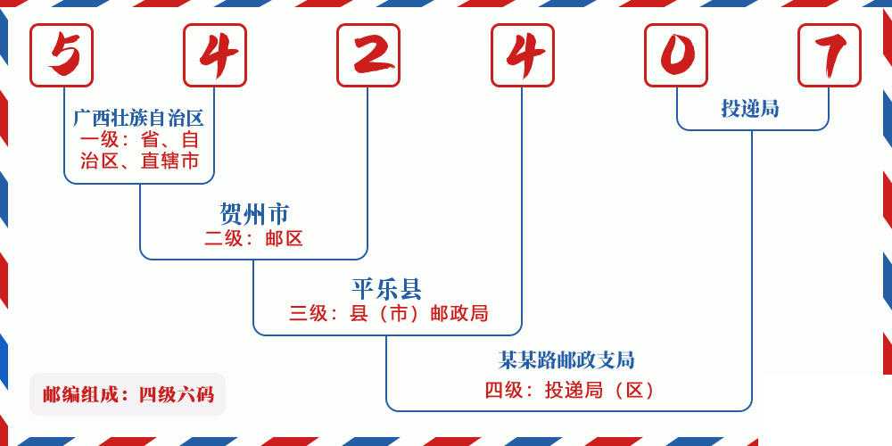 邮编542407含义