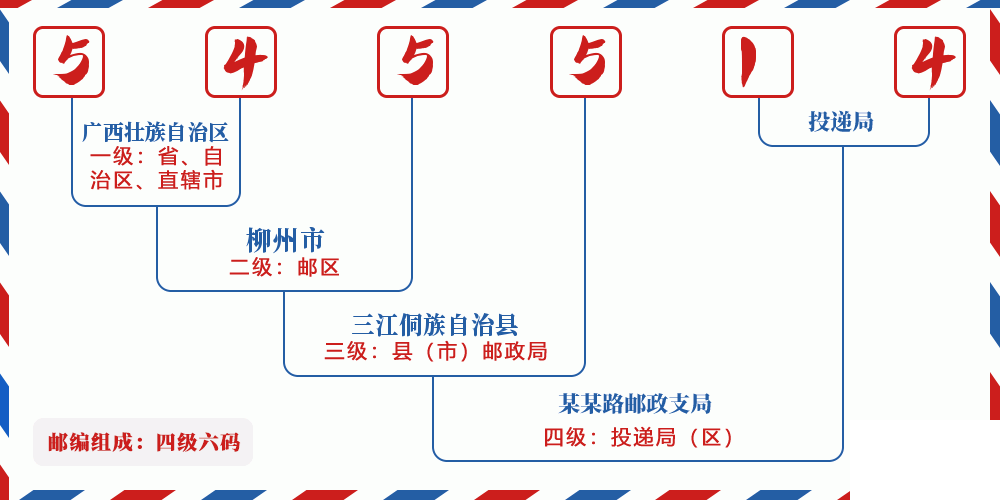 邮编545514含义