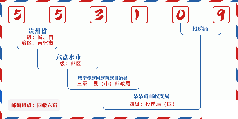 邮编553109含义