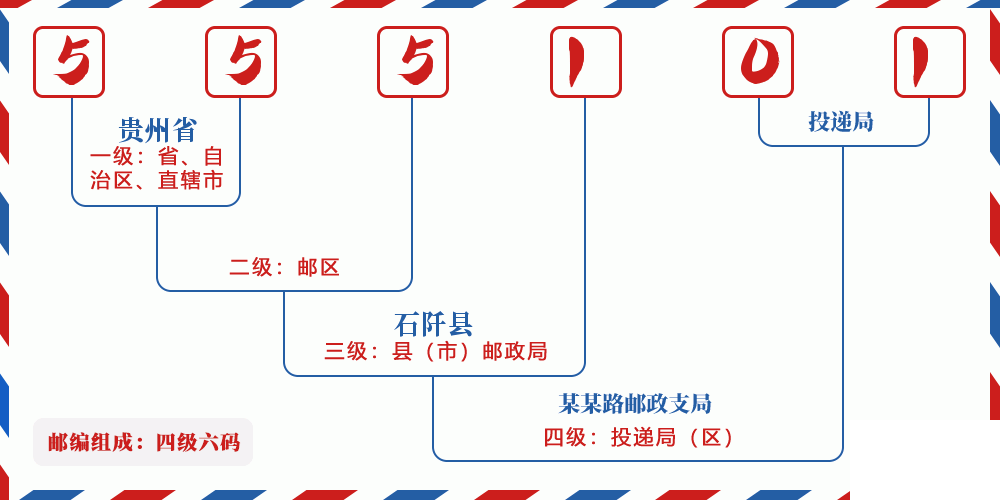 邮编555101含义