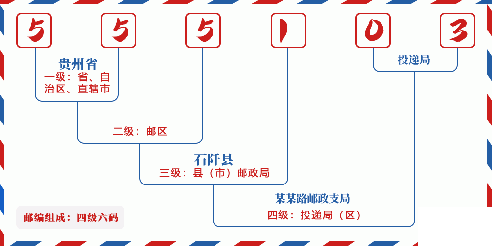 邮编555103含义