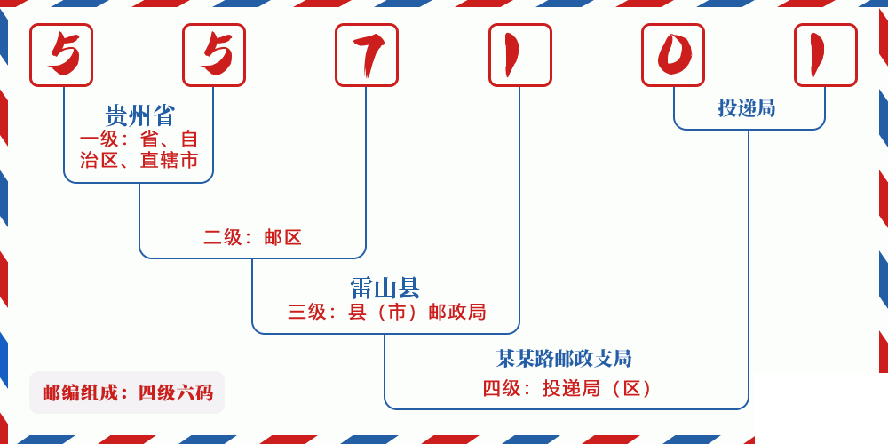邮编557101含义