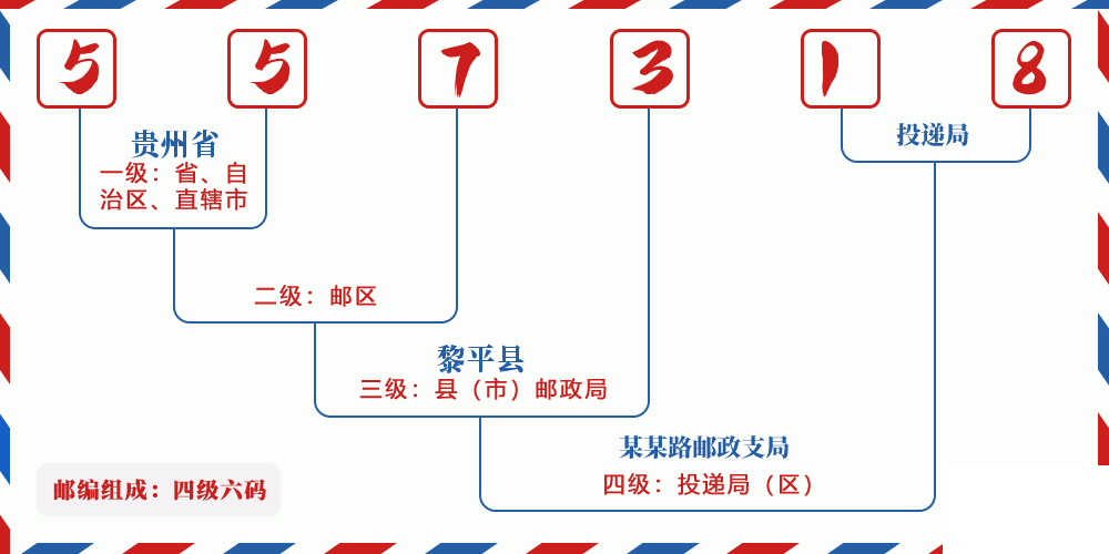 邮编557318含义
