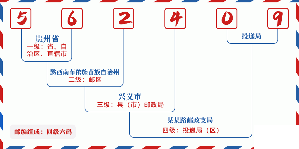 邮编562409含义