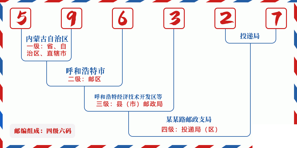 邮编596327含义