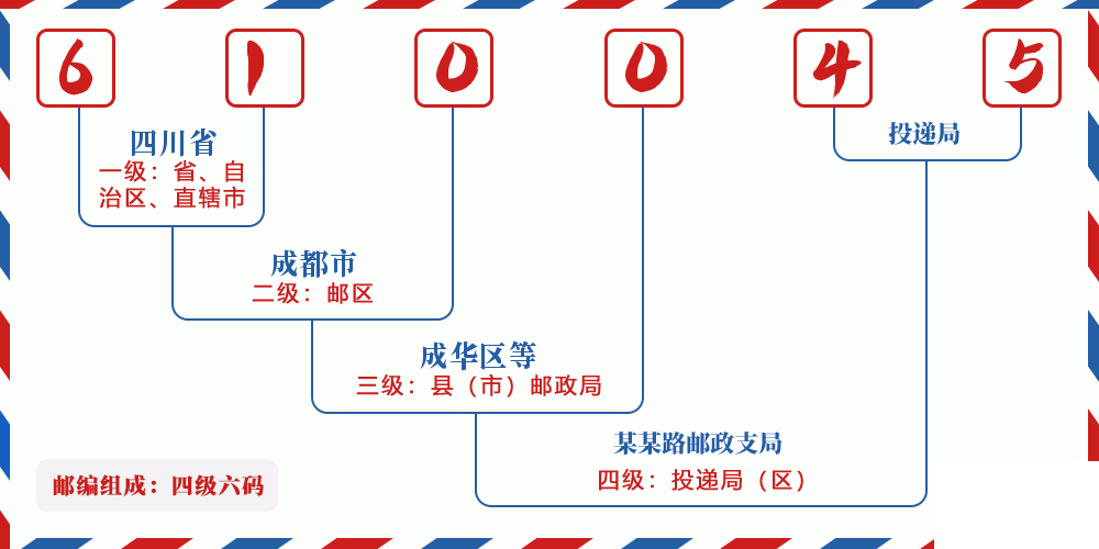 邮编610045含义