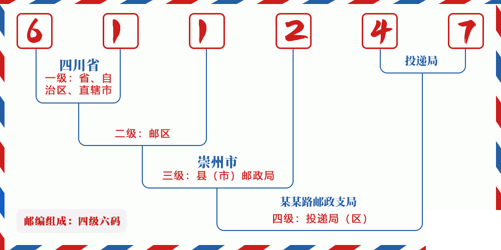 邮编611247含义