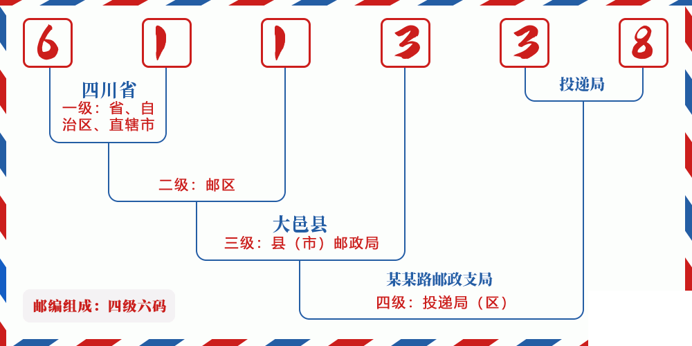 邮编611338含义