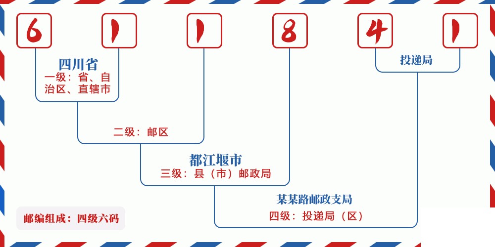 邮编611841含义