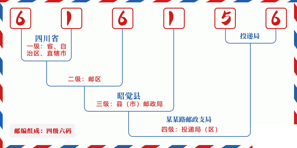 邮编616156含义