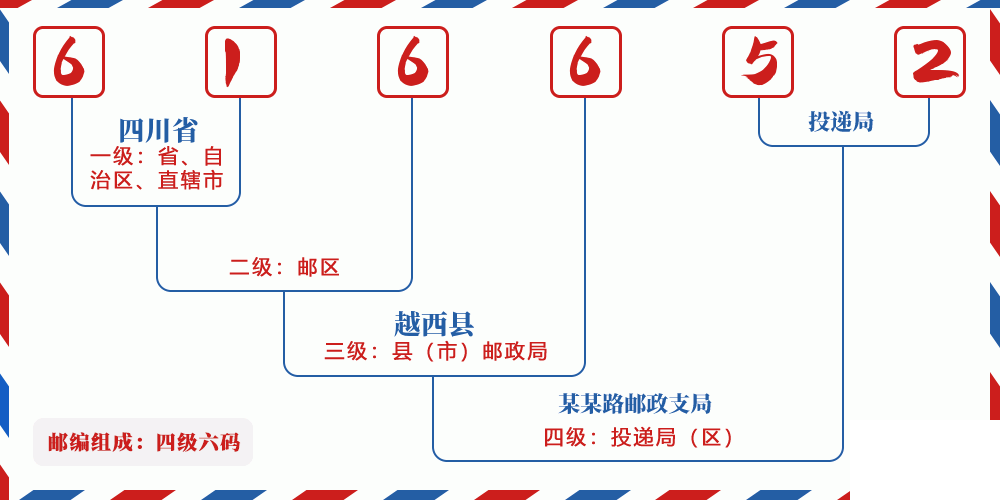 邮编616652含义