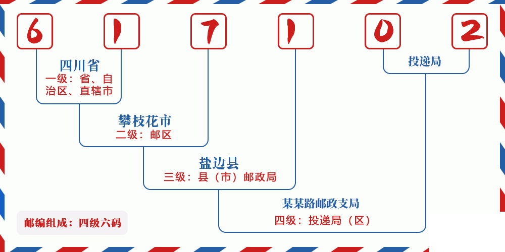 邮编617102含义
